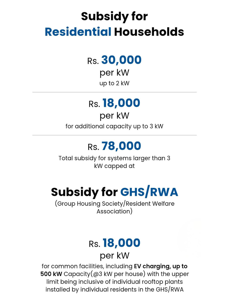 pinnacle suryaghar benefits 1