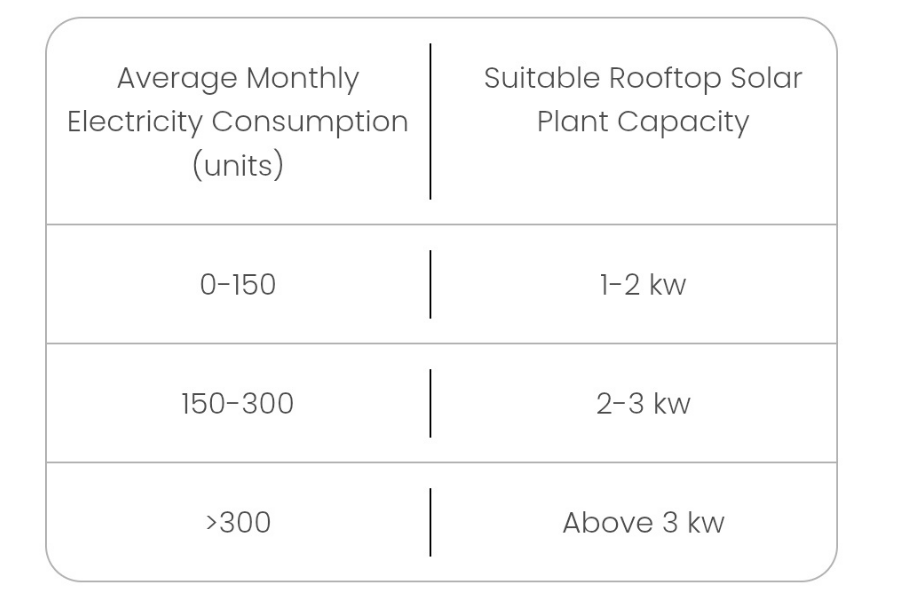 pinnacle suryaghar benefits 2