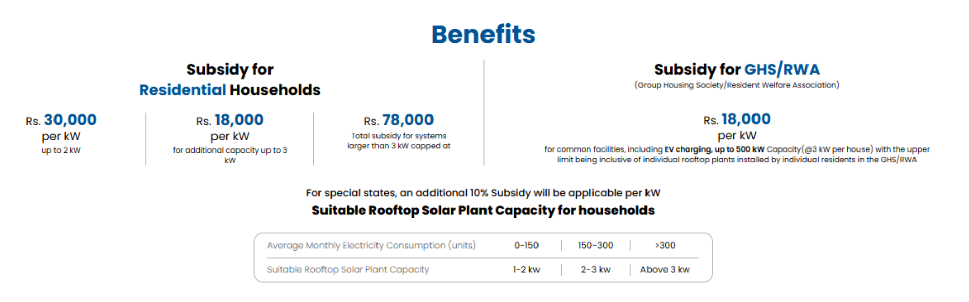 pm suryaghar yojana benefit desktop 2